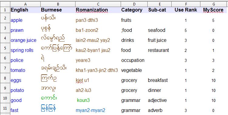 Build Myanmar Vocabulary using spreadsheet.